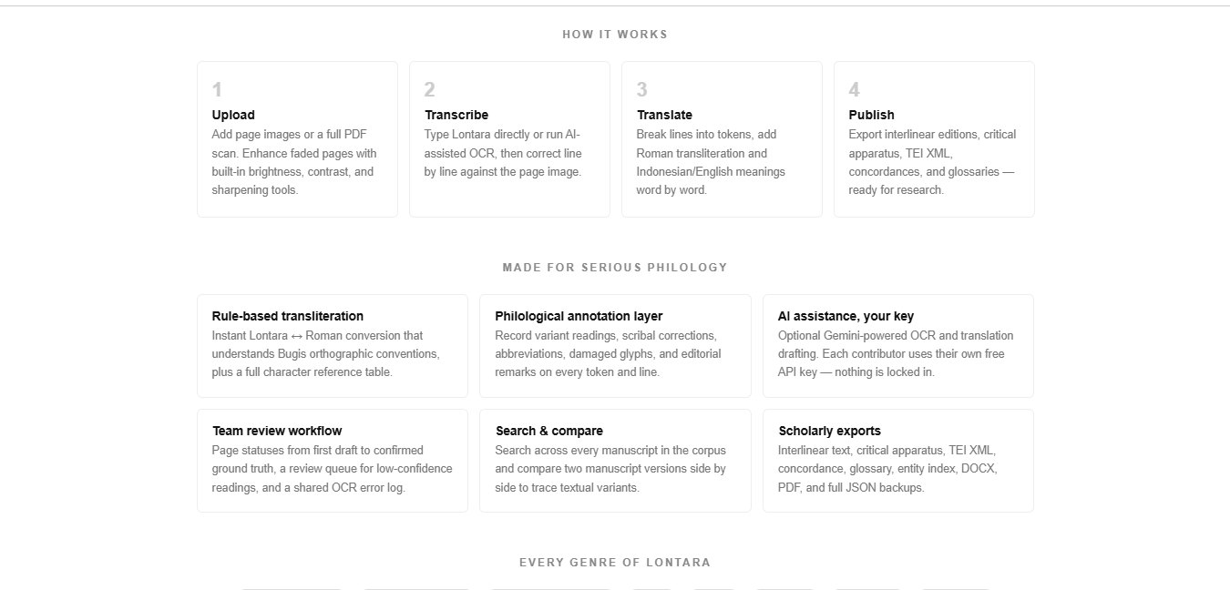 A grid describing the workflow: upload, transcribe, translate and publish, alongside features including rule-based transliteration, a philological annotation layer and scholarly exports.